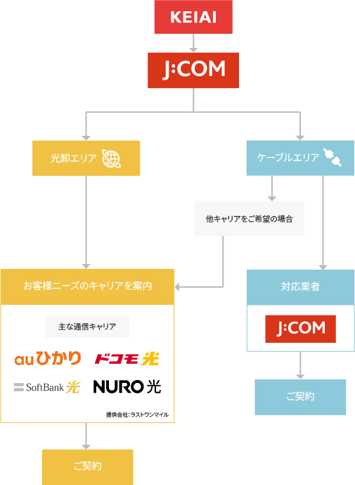 インターネットの仕組み