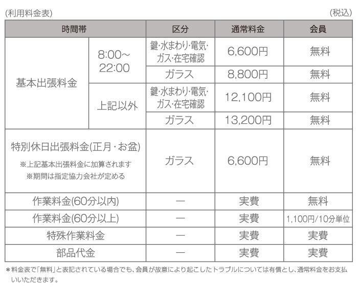 利用料金表